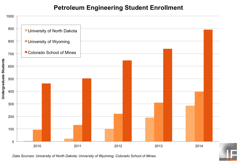 ie-enrollment-graph