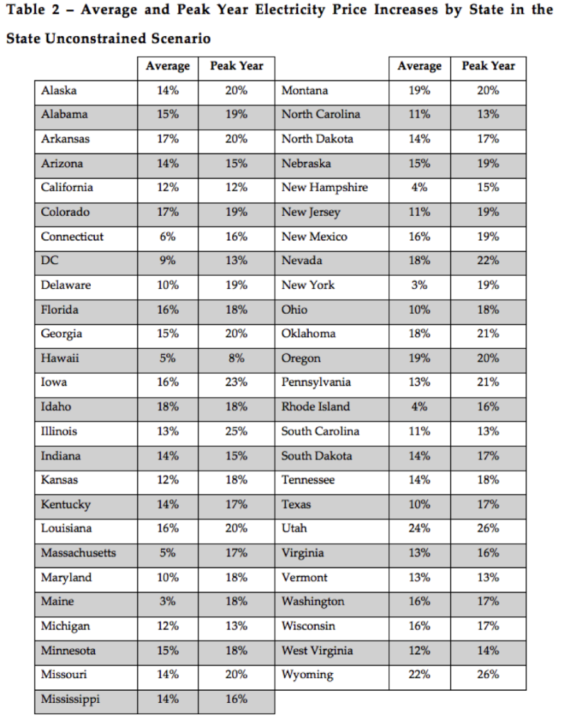 ACCCE Price By State