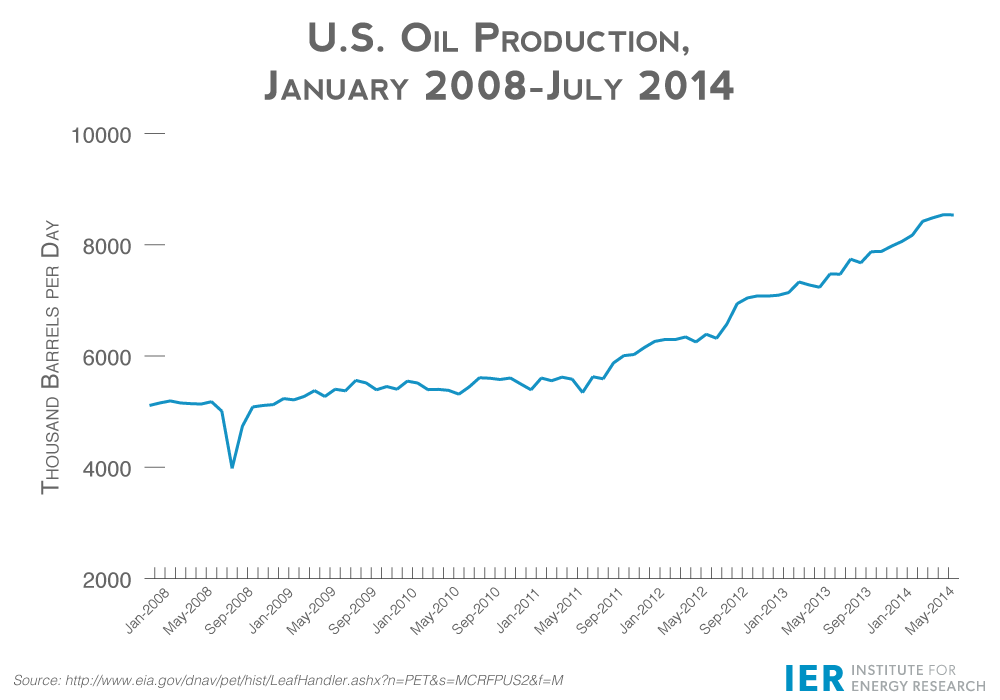 IER-U.S.-Oil-Production-Growth copy