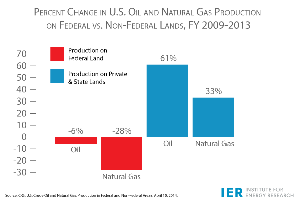 IER-Oil-and-Natural-Gas-Production-on-Federal-vs.-State-Lands