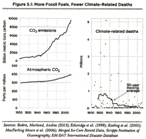 more-fossil-fuels