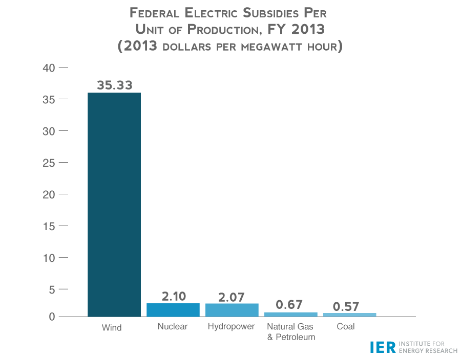 Fed-Elect-Subs-Wind1