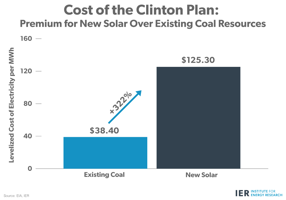 Cost-of-Clinton-Planrev
