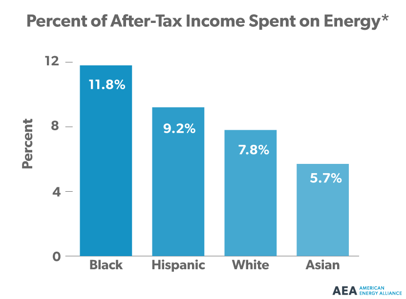 Percent-After-Tax-Income