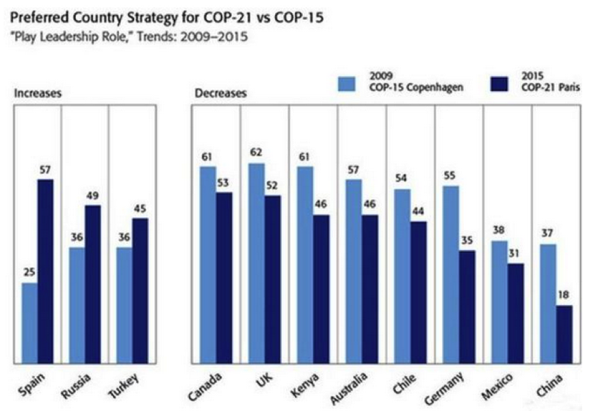 cop 21 strategy