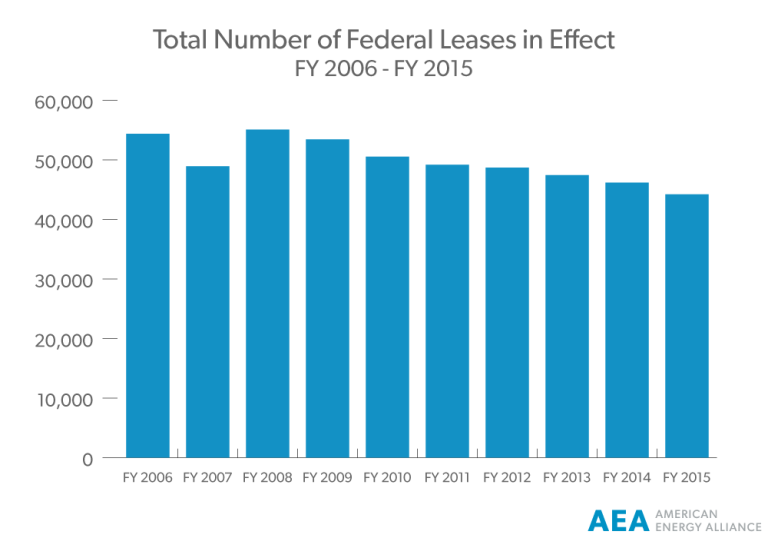Total-Number-of-Federal-Leases-in-Effect